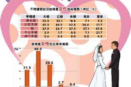 栖霞市私人侦探